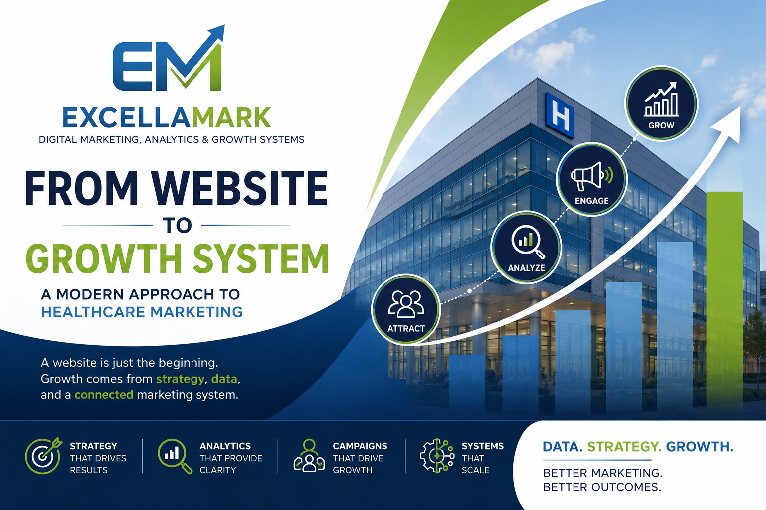 From Website to Growth System: A Modern Approach to Healthcare Marketing